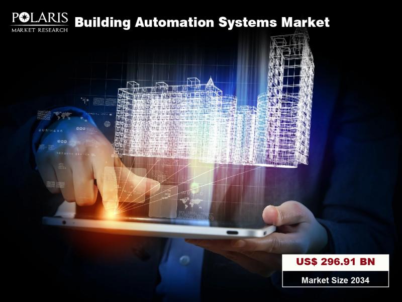 Marché des systèmes d’automatisation des bâtiments