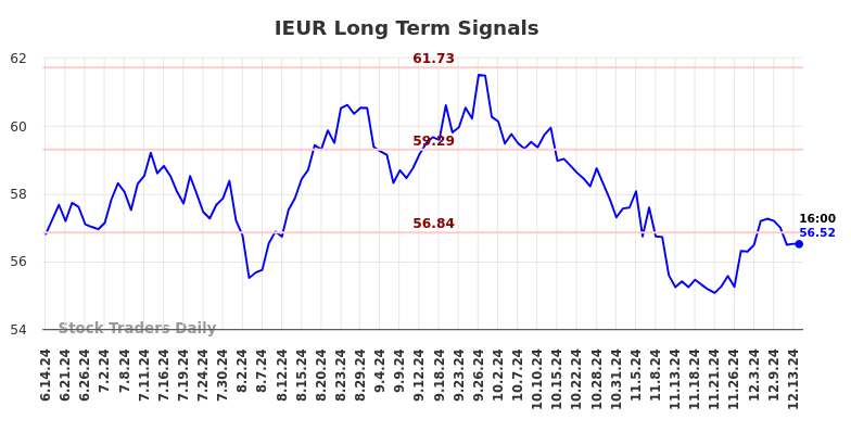 272sor Homes Trend TRACKER FOR ($ Ieur) (IILE)