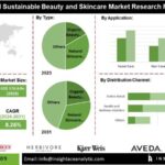 Marché durable de la beauté et des soins de la peau