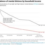 Comment le système de santé mentale australien laisse tomber ceux qui en ont le plus besoin – Monash Lens