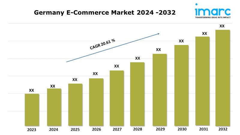 Le marché allemand du commerce électronique connaîtra une croissance à un TCAC de 20,61 % au cours