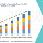 Le marché de la méditation affichera un TCAC remarquable de 18,5 % d’ici 2031,