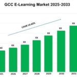 Dernier rapport sur le marché de l’apprentissage en ligne du CCG 2025-2033