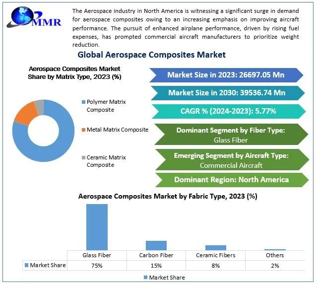 Marché des composites aérospatiaux