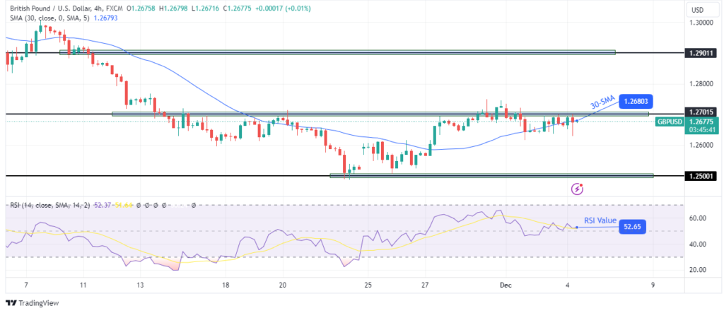 Prévisions techniques GBP/USD