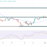 Prévisions techniques GBP/USD